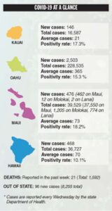 COVID-19 at a Glance